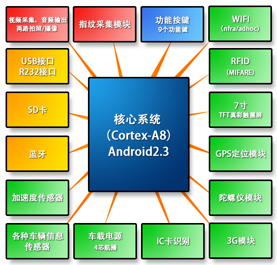 駕培計(jì)時(shí)終端