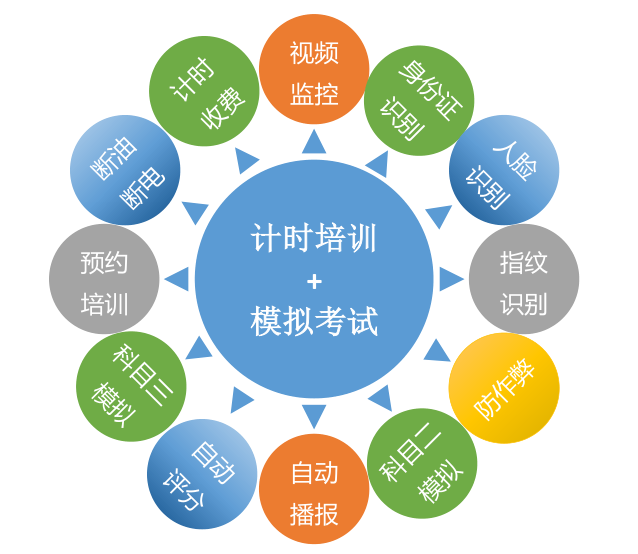 駕培計(jì)時(shí)終端路考儀一體機(jī)