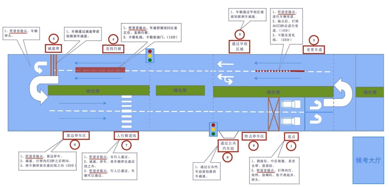 計(jì)時(shí)培訓(xùn)模擬考試一體機(jī)