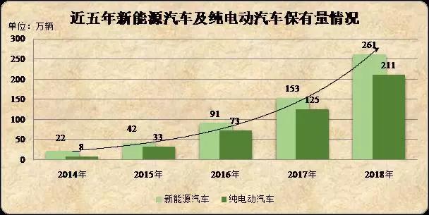機(jī)動(dòng)車(chē)駕駛?cè)伺嘤?xùn)計(jì)時(shí)