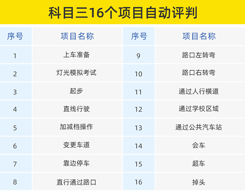 可評判項目3.jpg